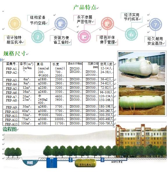 邵阳玻璃钢化粪池